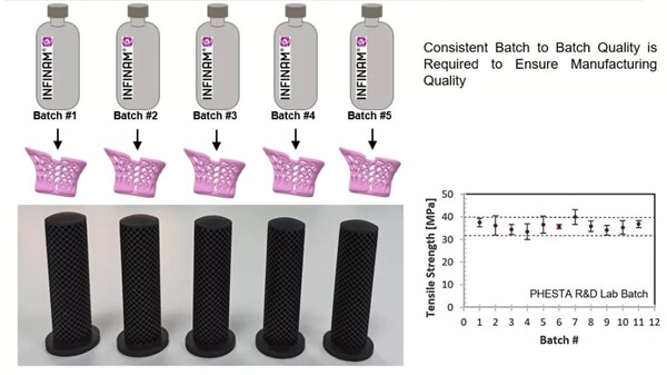 Evonik's New High-Performance Resin Materials