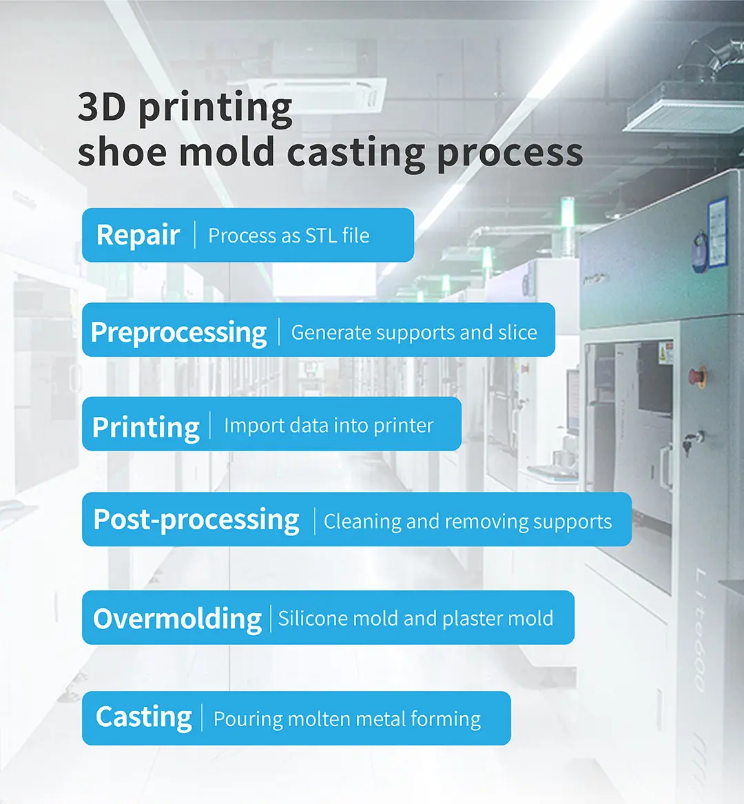 Uniontech's 3D Printing Solution For The Footwear Industry Empowers Uniontech's 3D Printing Solution For The Footwear Industry Empowers
