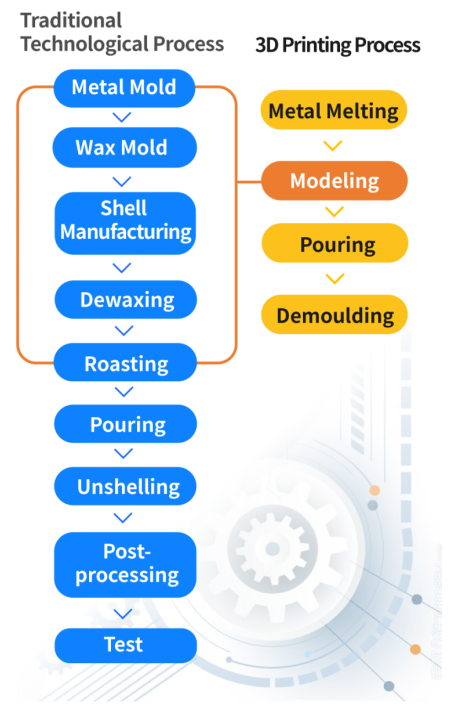 uniontech-3d-solutions-for-the-precision-casting-industry