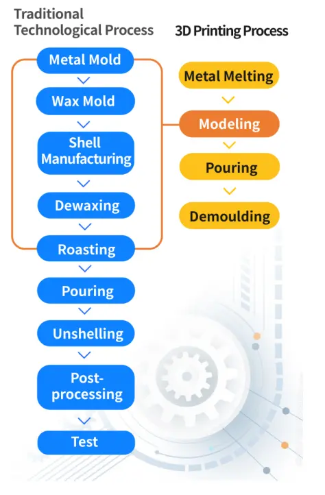 uniontech-3d-solutions-for-the-precision-casting-industry uniontech-3d-solutions-for-the-precision-casting-industry