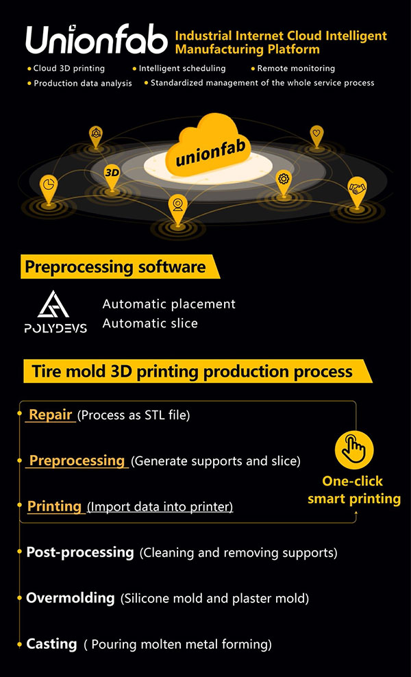 Uniontech Releases A 3D Printing