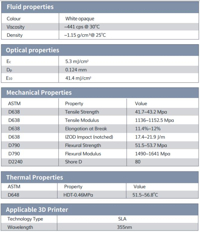 Uniontech Releases New 3D Printing Photosensitive Resin