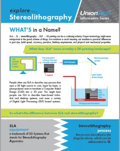 Thoughts on Stereolithography Te