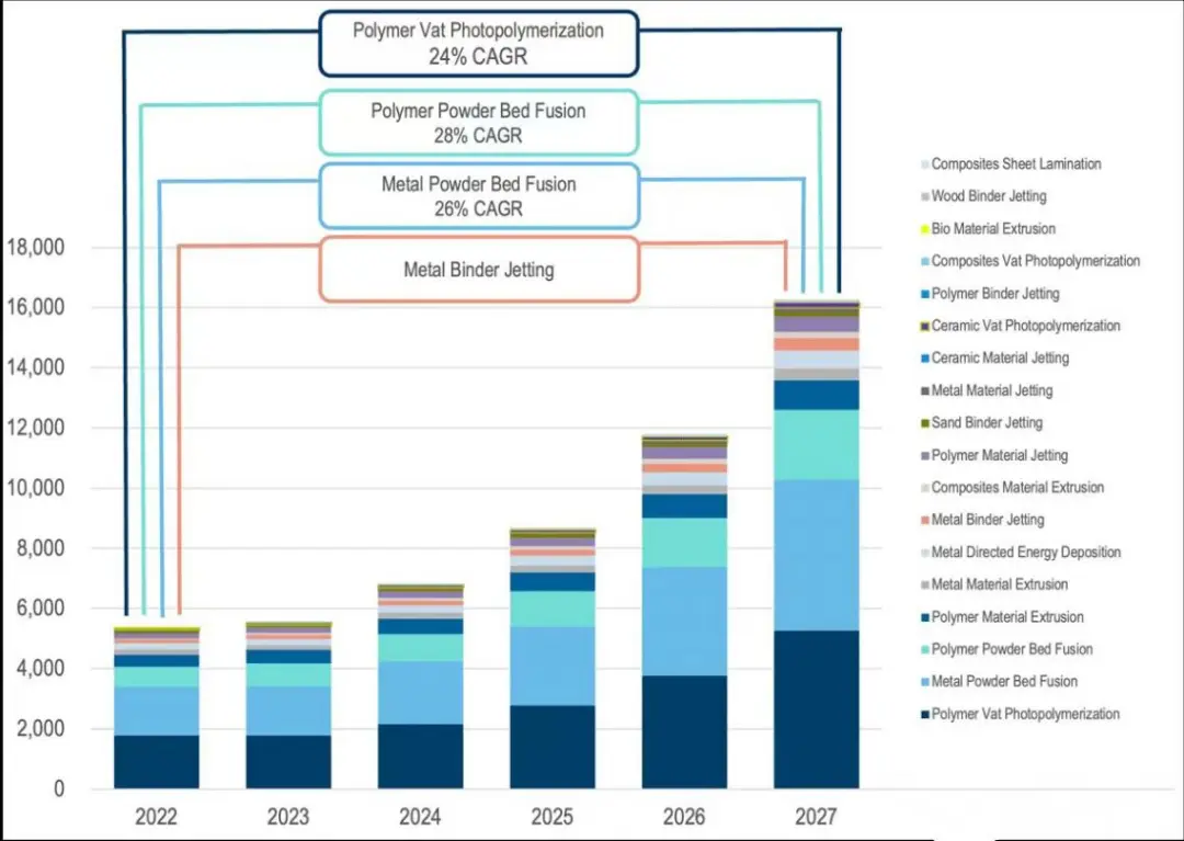 Forecast_of_industrial_unit_shipments_by_ASTM_process_and_material_(image_via_CONTEXT).png.webp