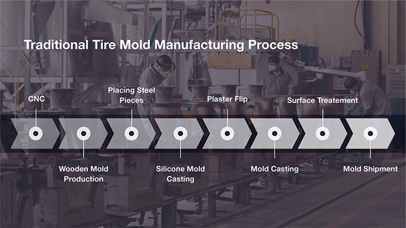 uniontech_tire_mold.png