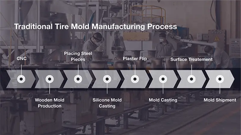 uniontech_tire_mold.png.webp uniontech_tire_mold.png.webp