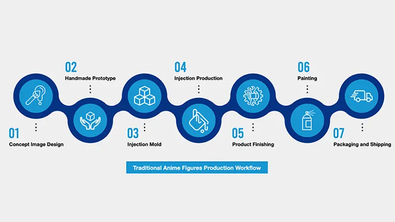Traditional_Anime_Figures_Production_Workflow.png.webp